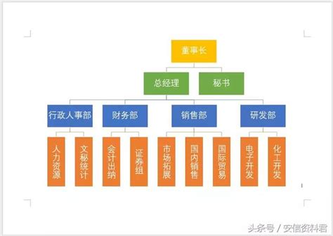 公司有什麼部門|什麼是組織結構圖以及如何/何時使用它